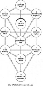 Qaballistic Tree of Life