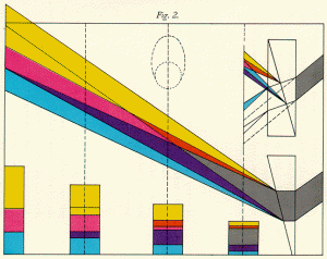 Goethe's etheric spectrum