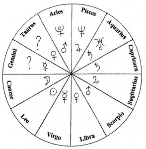 Zodiac Planets