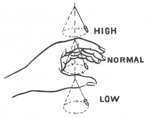 BLOOD PRESSURE TESTING WITH PENDULUM
