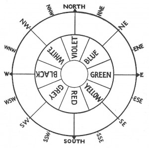 Elementary Radiesthesia Archdale Mager Rosette Colour Compass