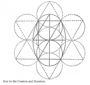 Key to the Cosmos and Number