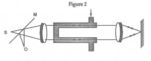 Fizeau's ether drift experiment