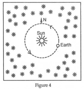De Labore Solis 4 Heliocentric
