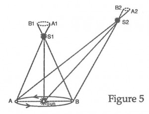 heliocentric parallax geometry