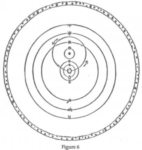 Tychonian Geocentric Model