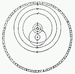 From the second issue of the Progymnasmata (1610) This diagram first appeared in Tycho’s De Mundi Atherei recentionbus Phaenomenis (1588).