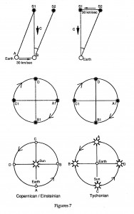 Copernican & Tychonian systems compared