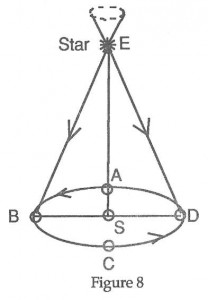 heliocentric parallax diagram