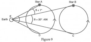 parallax heliocentric geocentric tychonian