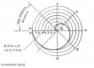 Darrell Butcher - Automatic Radionics Upright + Delawarr Cards