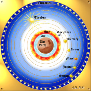 geocentric model
